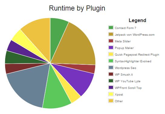 P3 Plugin Performance Profiler